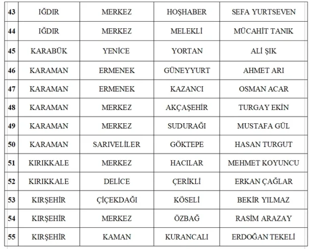 MHP, 55 belediye başkan adayını daha açıkladı