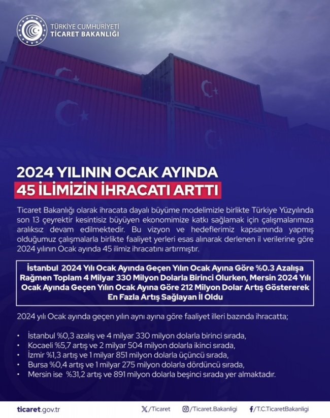 Bursa dahil 45 ilin ihracatında artış!
