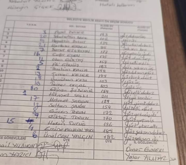 CHP Bursa'da ön seçim tamamlandı!