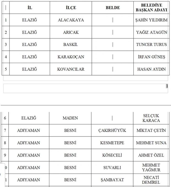 MHP'de 55 belediye başkan adayı daha açıklandı