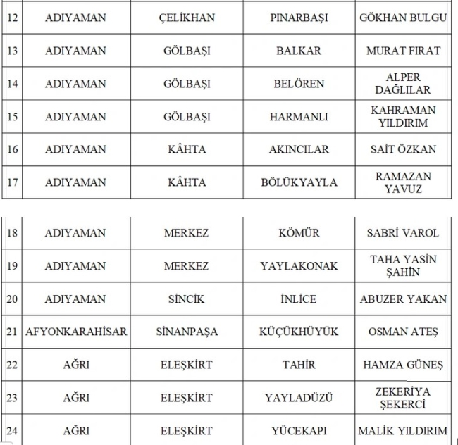 MHP'de 55 belediye başkan adayı daha açıklandı