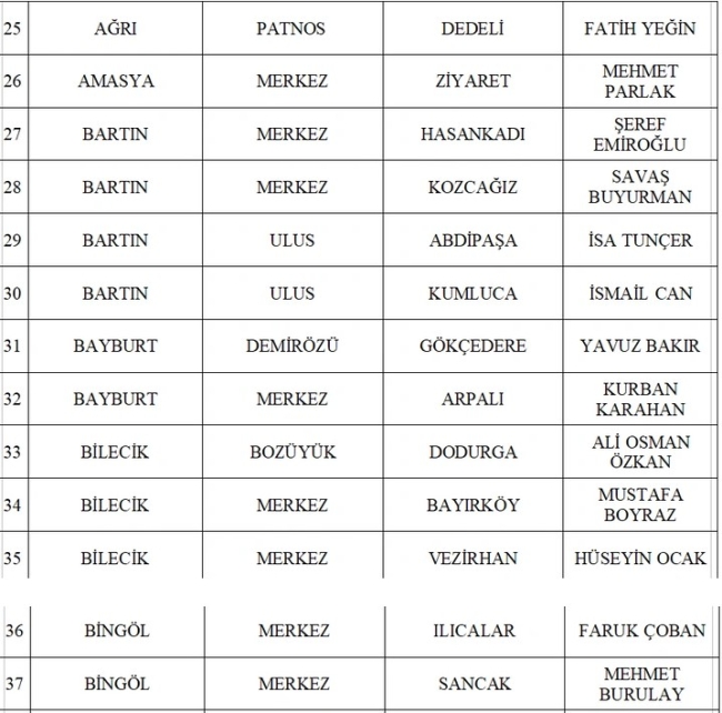 MHP'de 55 belediye başkan adayı daha açıklandı