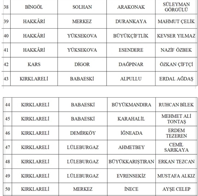 MHP'de 55 belediye başkan adayı daha açıklandı
