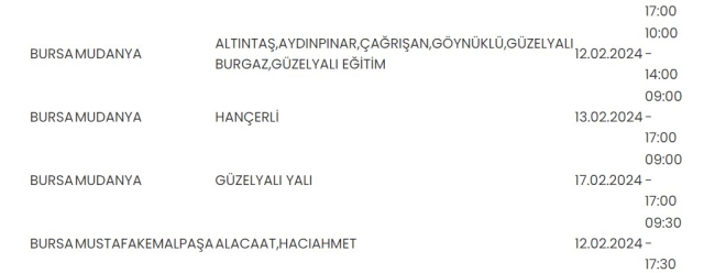 Bursa'da birçok mahallede elektrik kesintisi olacak!