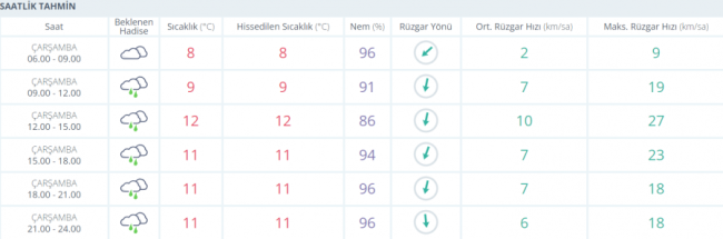 Bursa'da hava nasıl olacak?