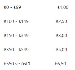 İstanbulkart bakiye yükleme işlem ücretlerine zam!