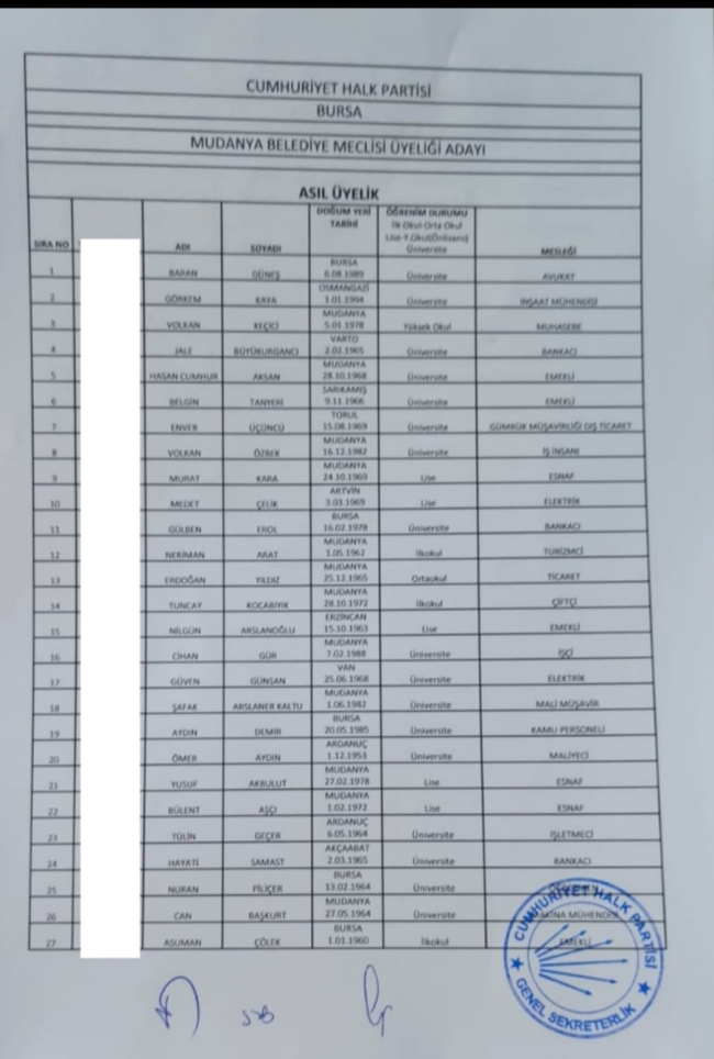 CHP Bursa'da meclis üyesi adayları belli oldu! İşte isimler