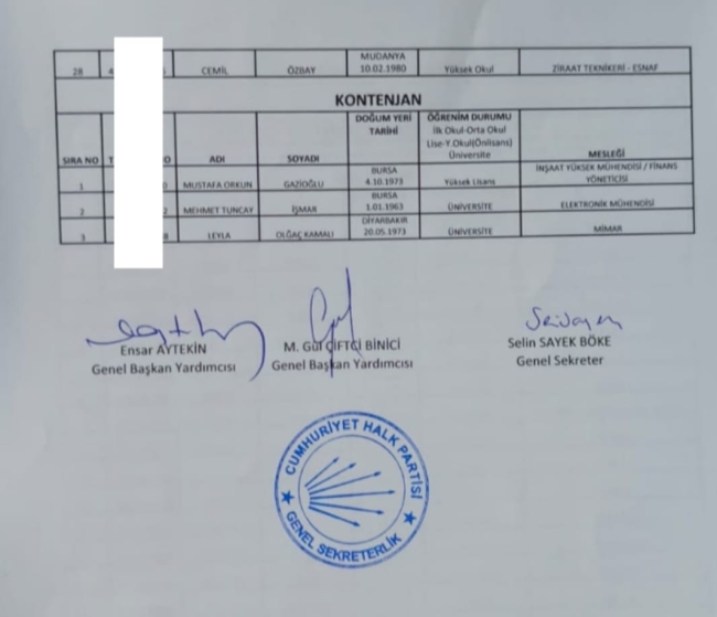 CHP Bursa'da meclis üyesi adayları belli oldu! İşte isimler