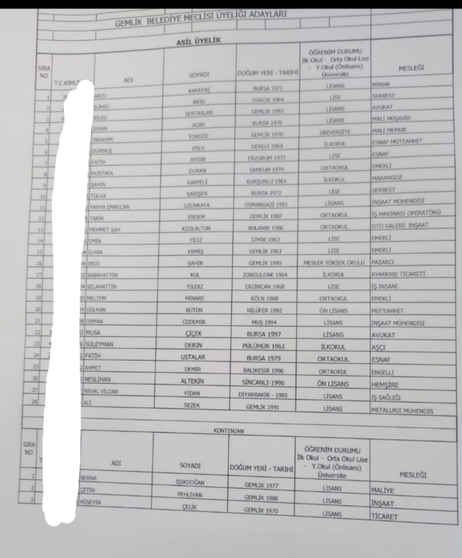 CHP Bursa'da meclis üyesi adayları belli oldu! İşte isimler