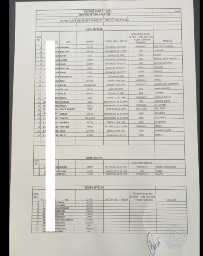 CHP Bursa'da meclis üyesi adayları belli oldu! İşte isimler