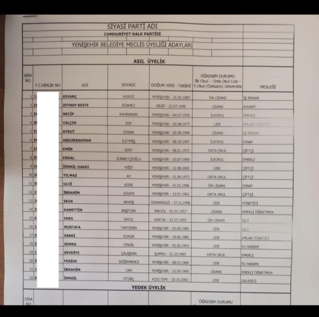 CHP Bursa'da meclis üyesi adayları belli oldu! İşte isimler