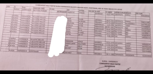CHP Bursa'da meclis üyesi adayları belli oldu! İşte isimler