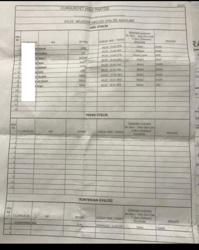 CHP Bursa'da meclis üyesi adayları belli oldu! İşte isimler