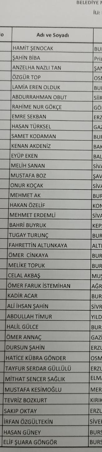 AK Parti Bursa'da meclis üyesi adayları belli oldu!