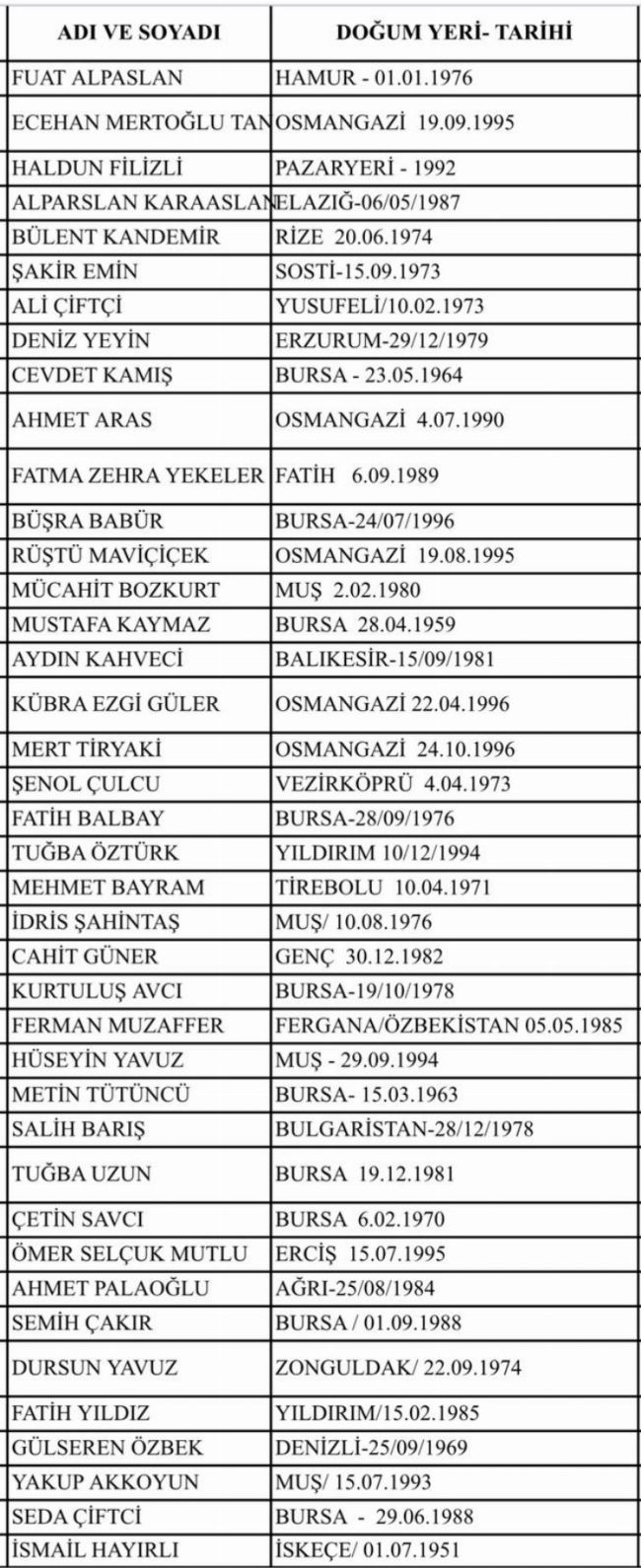 AK Parti Bursa'da meclis üyesi adayları belli oldu!