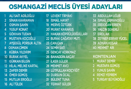 AK Parti Bursa'da Belediye Meclis Üyesi adaylarını açıkladı