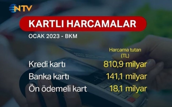 Kredi kartı kullanıcı oranında artış yaşandı