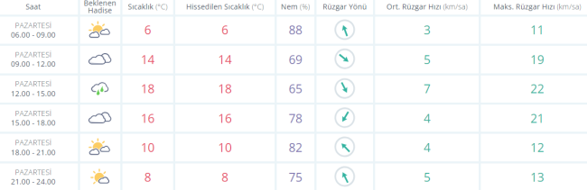 Bursalılar şemsiyeleri hazırlayın uyarı geldi!