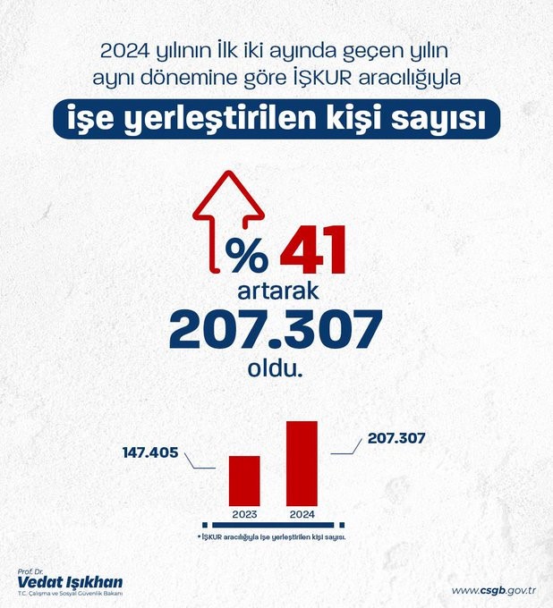Vedat Işıkhan: İstihdamımız artıyor, Türkiye güçleniyor