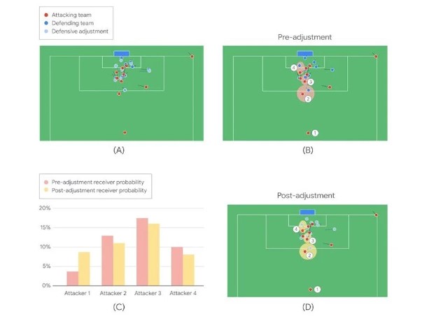 Liverpool'un yeni teknik direktörü yapay zeka