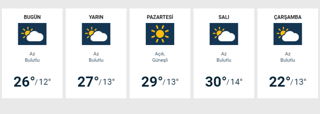 Bursa'da hava nasıl olacak?