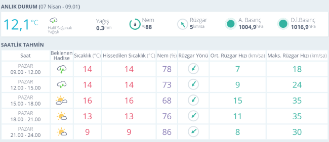 Bursalılar dikkat! Sıcaklıklar düşüyor