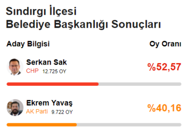 Eski Belediye Başkanı Ekrem Yavaş'tan tepki çeken paylaşım