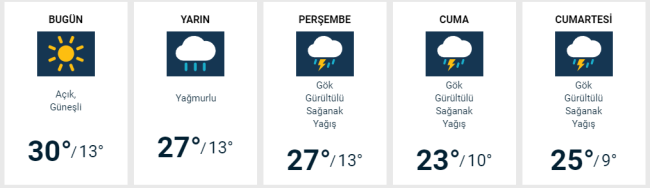 Bursa'da bugün hava nasıl olacak?