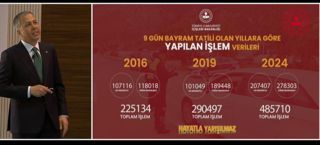 Bakan Yerlikaya: Mayıs ayında radar kontrol sayılarını artırıyoruz