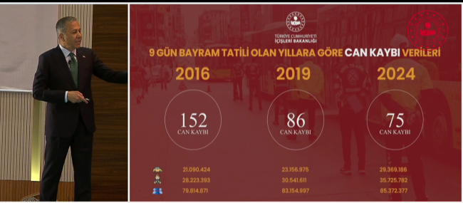 Bakan Yerlikaya: Mayıs ayında radar kontrol sayılarını artırıyoruz