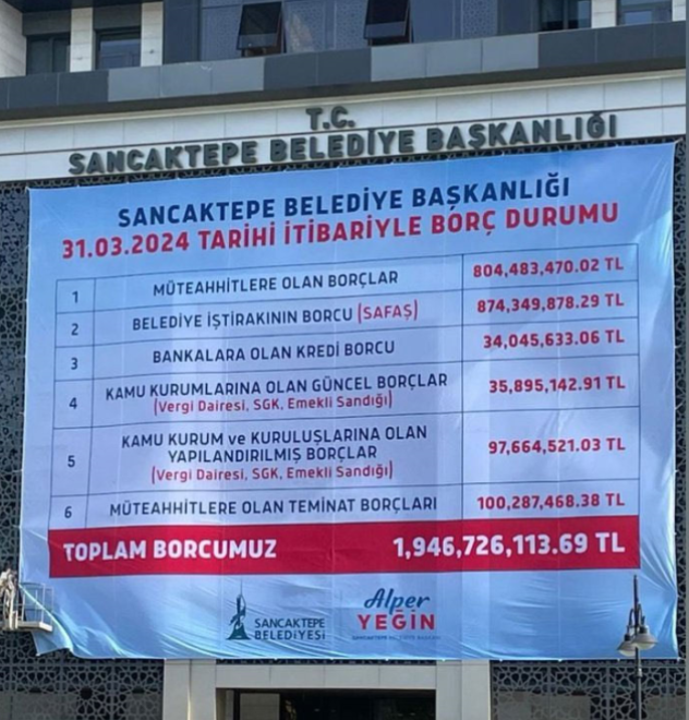 Sancaktepe Belediyesi'nde dudak uçuklatan borç!