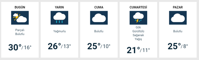 Bursa'da bugün hava nasıl olacak?