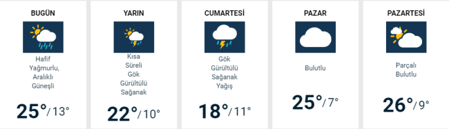 Bursa'da bugün hava nasıl olacak?