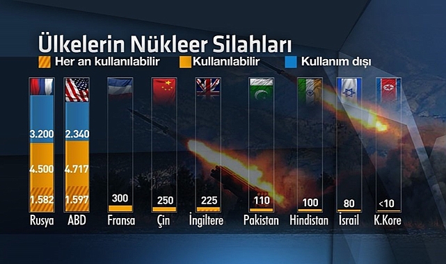 ABD ile Rusya nükleer denetlemeleri başlatmak için biraya geliyor