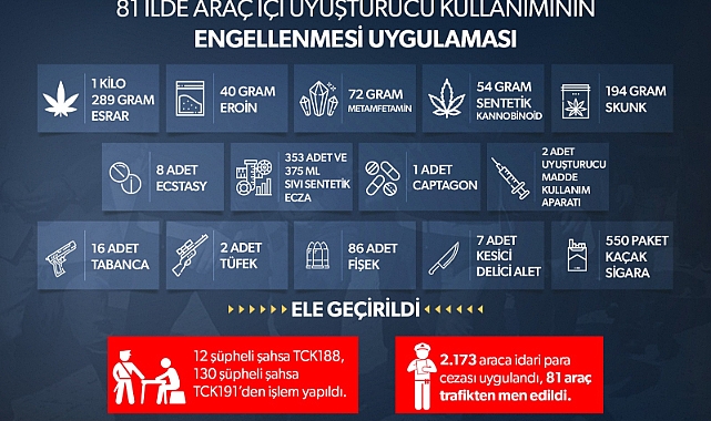 81 ilde ilk! 27 bin 707 araca 'uyuşturucu' kontrolü