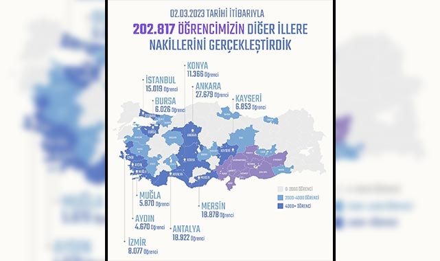 Depremzede 6 bin 26 öğrenci Bursa'ya nakil edildi