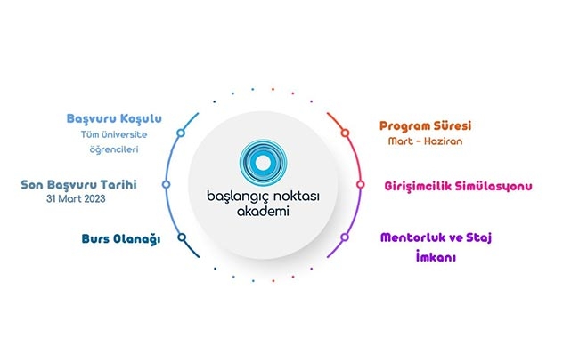 Türk Bilişim Vakfı’nın 2023 programı başlıyor