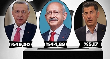 Türkiye genel seçim sonuçları