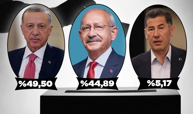 Türkiye genel seçim sonuçları