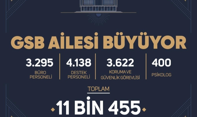 Gençlik ve Spor Bakanı Bak,11 bin 455 sözleşmeli personel alacaklarını bildirdi