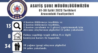 Fuhuş yapıldığı belirlenen 8 ev kapatıldı