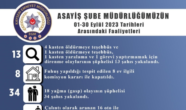 Fuhuş yapıldığı belirlenen 8 ev kapatıldı