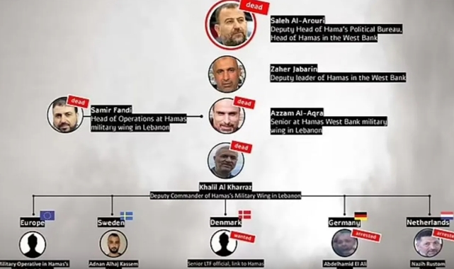 İsrail, ölüm listesini yayınladı
