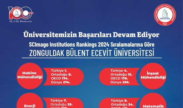 ZBEÜ’den Uluslararası Alanda büyük başarı