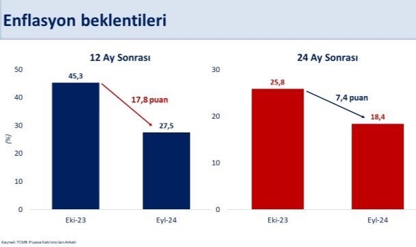 Bakan Şimşek: “Vatandaşlarımızın alım gücünü kalıcı olarak artıracağız”