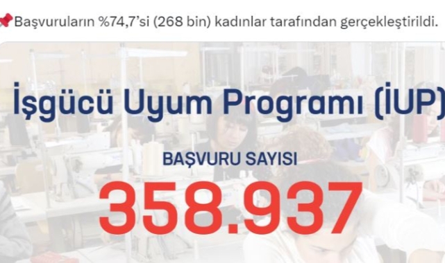 İşgücü Uyum Programı'na 358 bin başvuru yapıldı