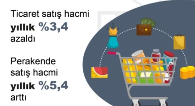 TÜİK, yıllık ticaret satış hacmini açıkladı