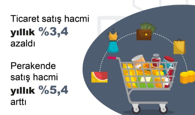 TÜİK, yıllık ticaret satış hacmini açıkladı