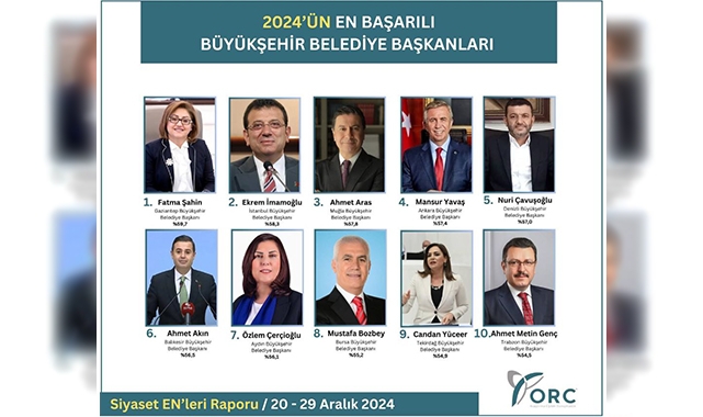 2024'ün en başarılı büyükşehir belediye başkanları seçildi!