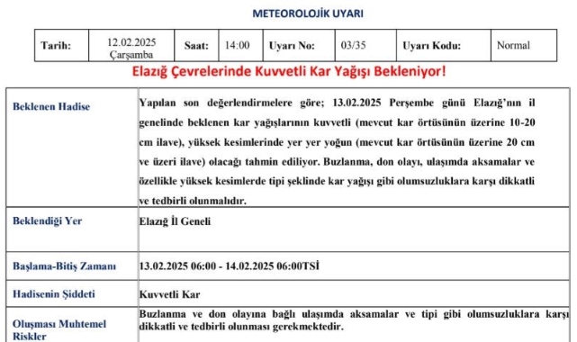 Meteorolojiden Elazığ için kuvvetli kar uyarısı